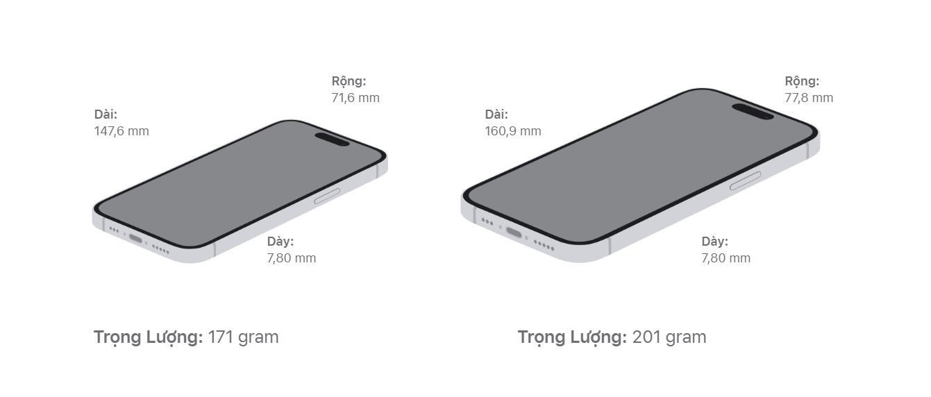 Kích thước iPhone 15 và iPhone 15 Plus
